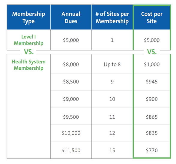 CLSI Health System Membership Benefits